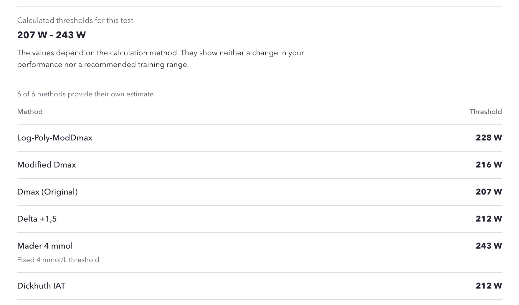 Method comparison from the app: six methods give 207 to 243 W for the same test